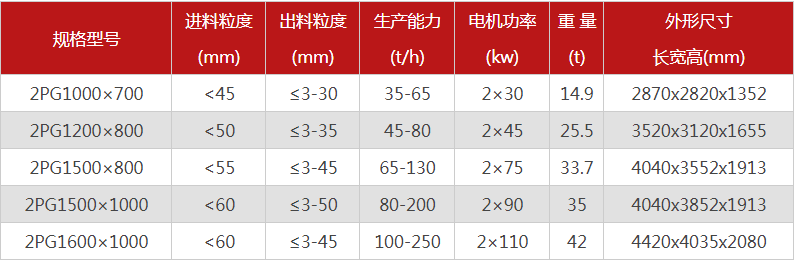 購買一臺液壓雙輥破碎機(jī)需要多少錢，哪個廠家型號多？
