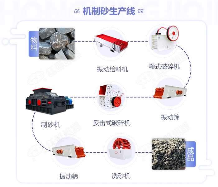 鵝卵石制砂機-大小型鵝卵石制沙設備-價格/圖片視頻/原理特點 鵝卵石制砂機-大小型鵝卵石制沙設備-價格/圖片視頻/原理特點